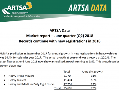 ARTSA Data June free report