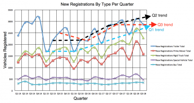 ARTSA Data update